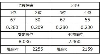七段坂奮闘記 61