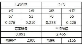七段坂奮闘記 62