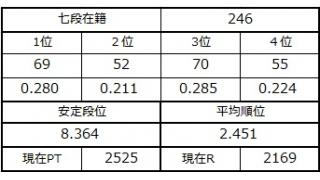 七段坂奮闘記 63
