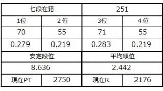 七段坂奮闘記 64