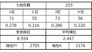 七段坂奮闘記 65