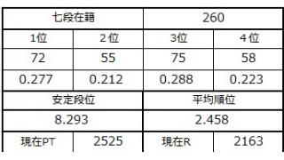 七段坂奮闘記 66