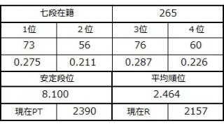 七段坂奮闘記 67