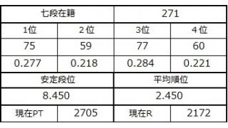 七段坂奮闘記　68
