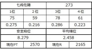 七段坂奮闘記　69