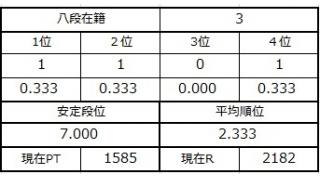 八段坂奮闘記２