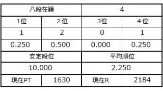 八段坂奮闘記２　vol.2