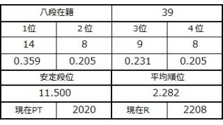 八段坂奮闘記2 vol.10
