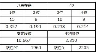 八段坂奮闘記２　vol.11