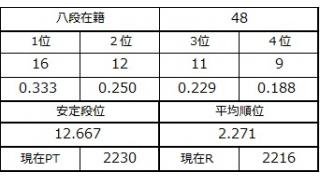 八段坂奮闘記2 vol.12