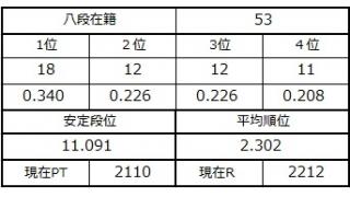 八段坂奮闘記２ vol.13
