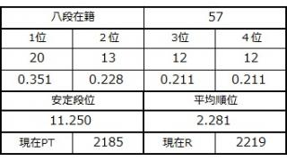 八段坂奮闘記２　vol.14