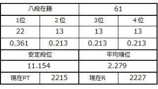 八段坂奮闘記２ vol.15