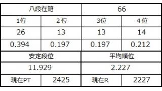 八段坂奮闘記２ vol.16