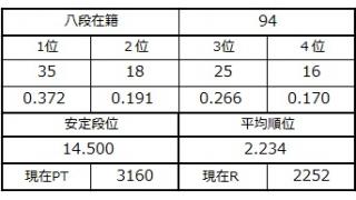 八段坂奮闘記２　vol.23