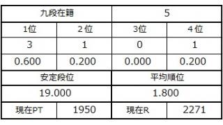 九段坂奮闘記３