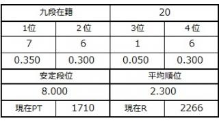 九段坂奮闘記３　vol.4