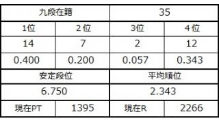 九段坂奮闘記３　vol.7