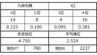 九段坂奮闘記３　vol.8