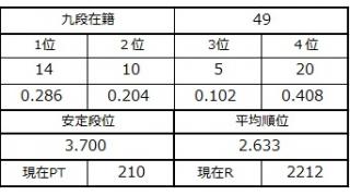 九段坂奮闘記３　vol.9