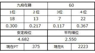 九段坂奮闘記３　vol.11