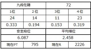 九段坂奮闘記３　vol.13