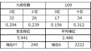 九段坂奮闘記３　vol.22