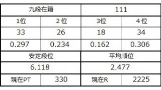 九段坂奮闘記３　vol.23