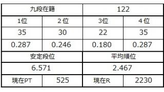 九段坂奮闘記３　vol.24