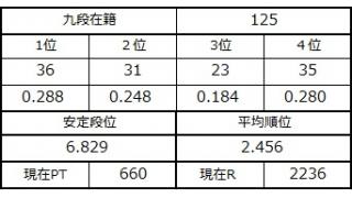 九段坂奮闘記３　vol.25
