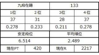 九段坂奮闘記３ vol.27