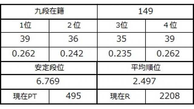 九段坂奮闘記３ vol.31
