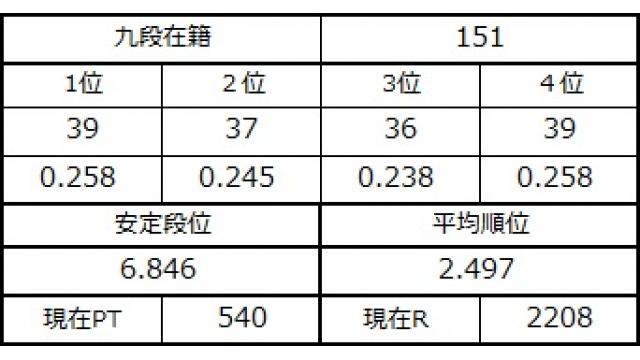 九段坂奮闘記３　vol.32
