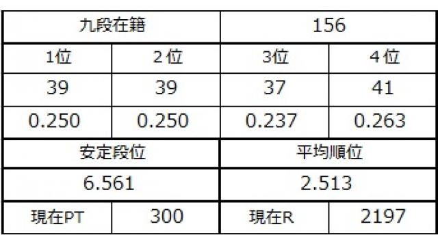 九段坂奮闘記３　vol.34