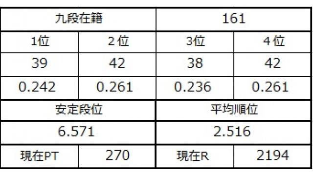九段坂奮闘記３ vol.34