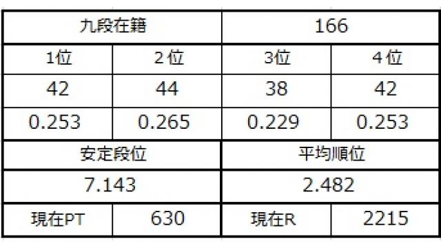 九段坂奮闘記３ vol.36