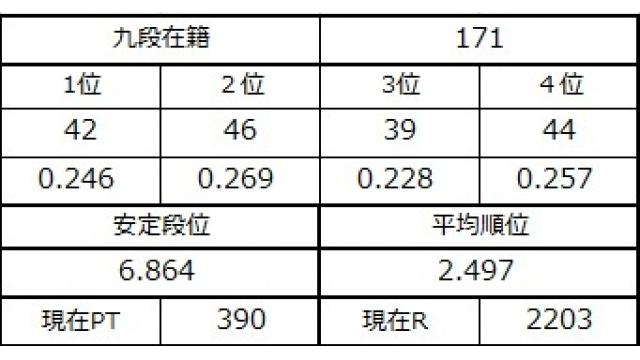 九段坂奮闘記３ vol.37