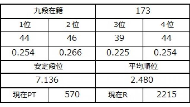 九段坂奮闘記３　vol.38