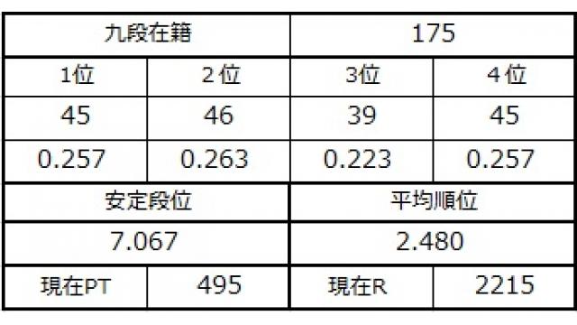 九段坂奮闘記３ vol.39