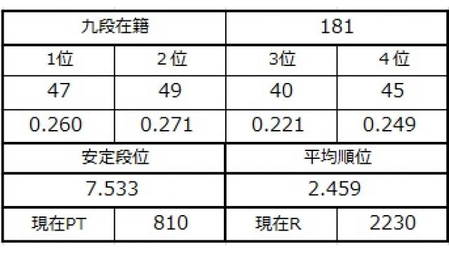 九段坂奮闘記３　vol.42