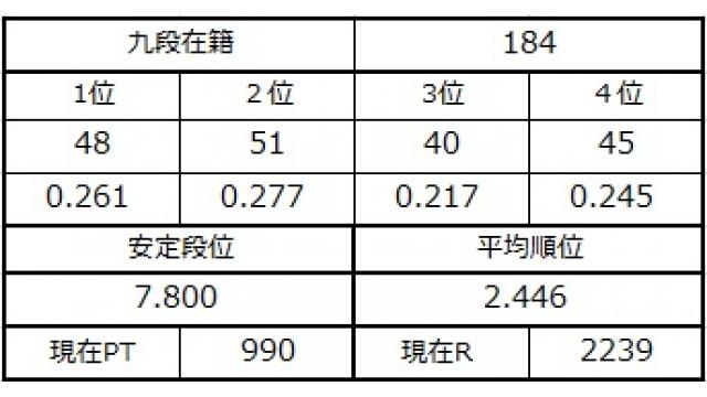 九段坂奮闘記３　vol.43
