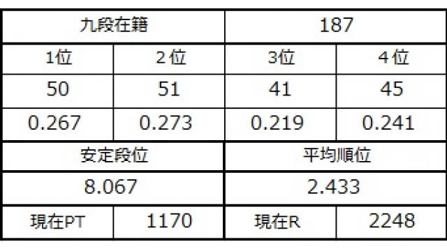 九段坂奮闘記３　vol.44
