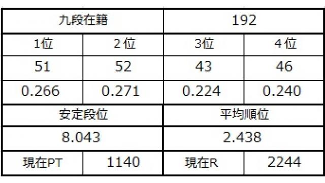 九段坂奮闘記３ vol.45