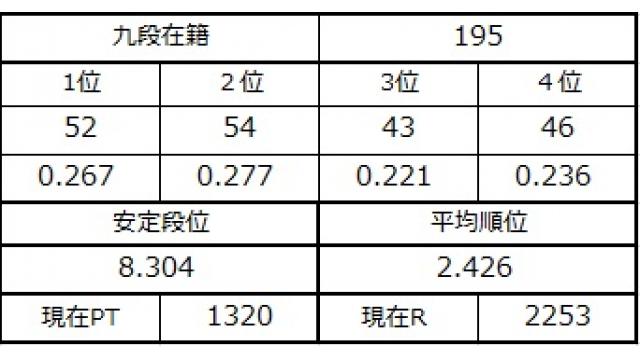 九段坂奮闘記３　vol.46
