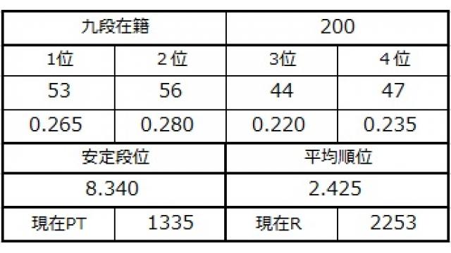 九段坂奮闘記３　vol.47