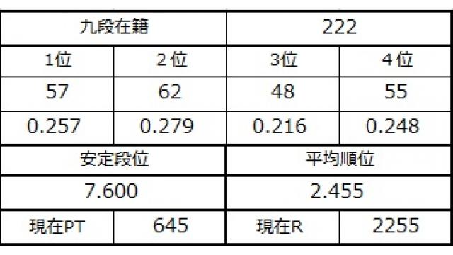 九段坂奮闘記３　vol.51