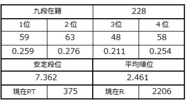 九段坂奮闘記３　vol.52