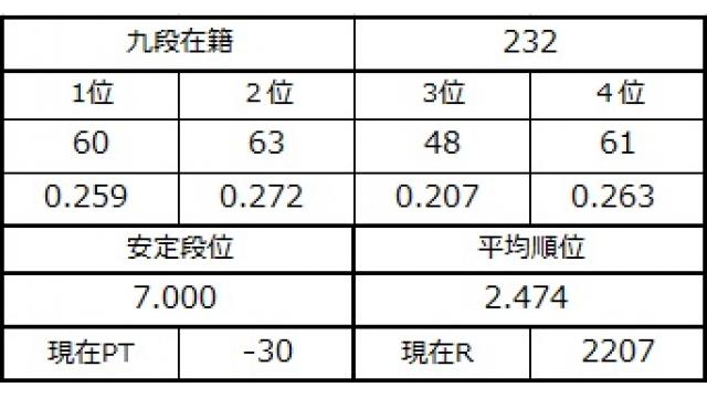 九段坂奮闘記３　vol.53