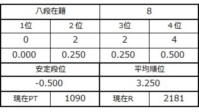 八段坂奮闘記３