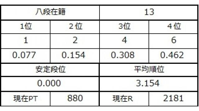 八段坂奮闘記３　vol.2